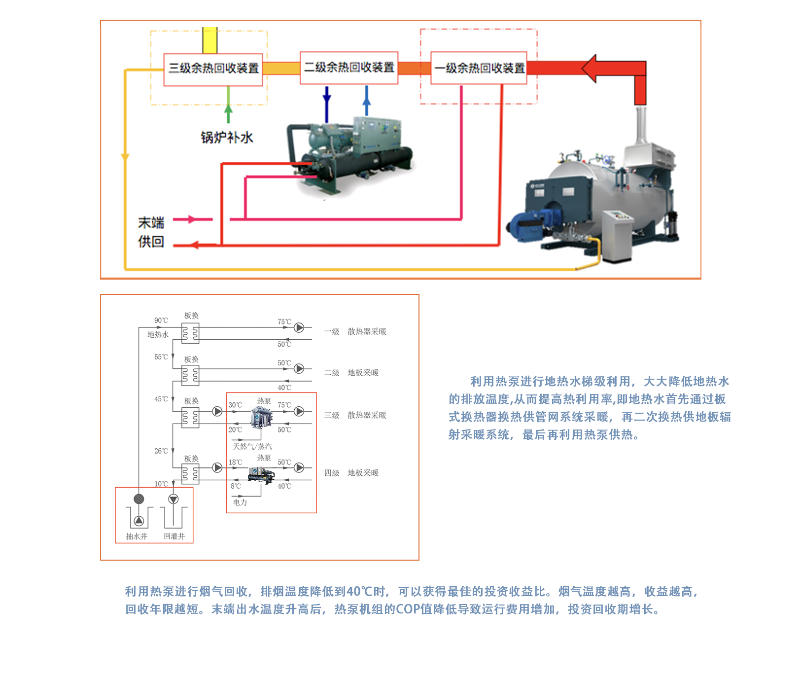 余热回收.jpg